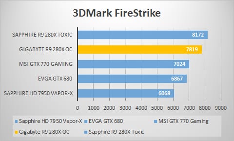 3dmark-fire