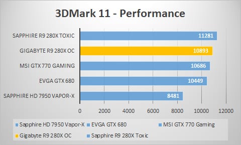 3dmark11-perf