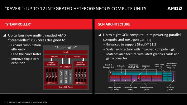 AMD-Kaveri-Architecture
