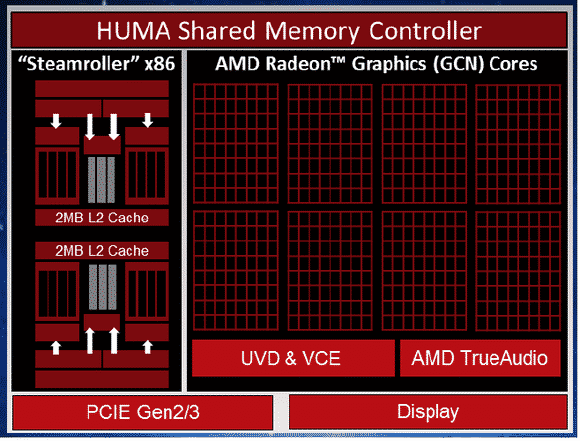 AMD-Kaveri-Die