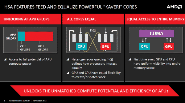 AMD-Kaveri-HSA