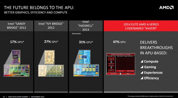 AMD-Kaveri-vs-Intel