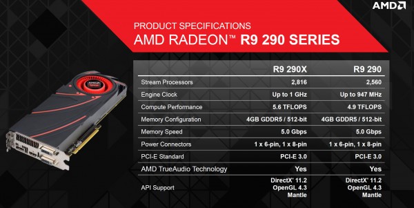 AMD-Radeon-R9-290-Series-Specs