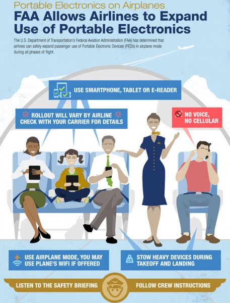 FAA_Infographic_690