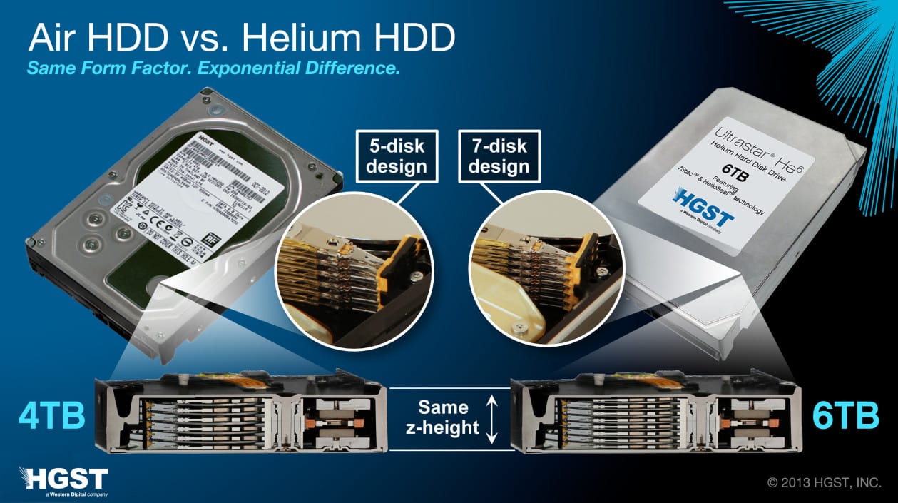 HGST 6TB HE6HDD comparison