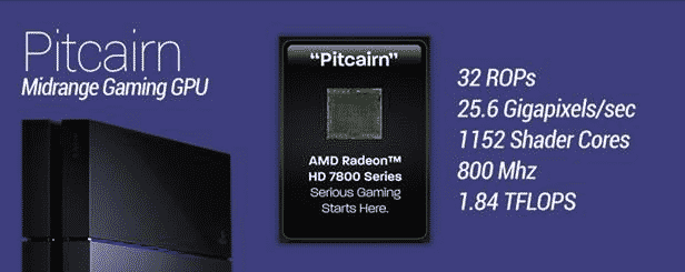 Pitcairn PS4 GPU