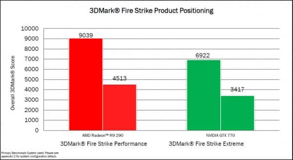 Radeon-R9-290-3DMark-Firestrike