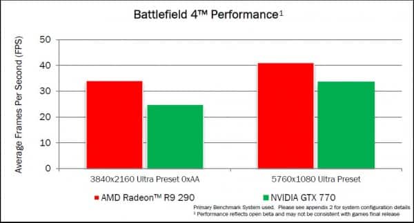 Radeon-R9-290-Battlefield-4