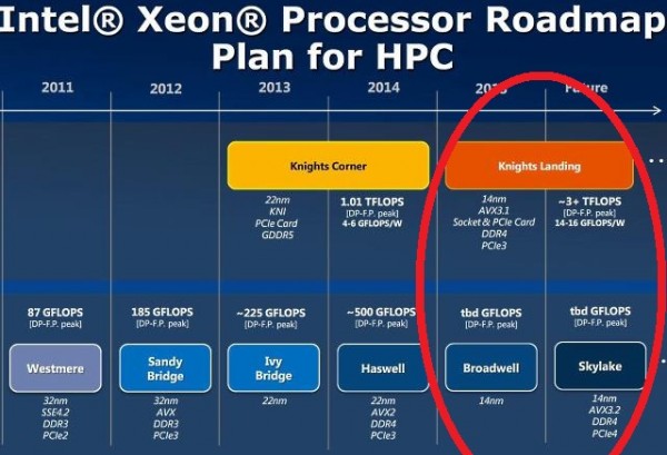 Xeon-Phi-Coprocessor