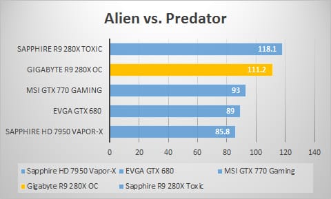 avp