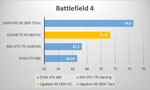 bf4