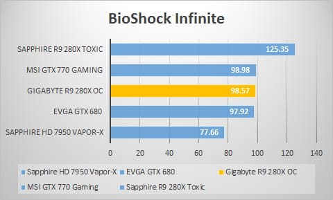 bioshock
