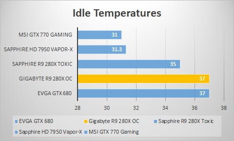 idle