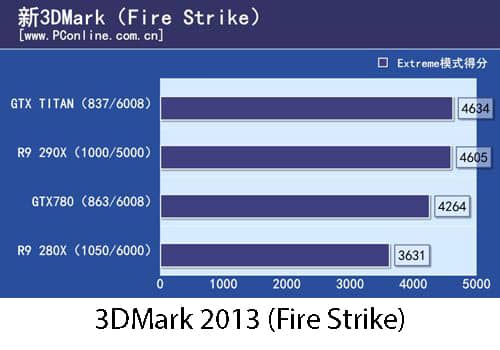 pconline_r9_290x_3dmark13
