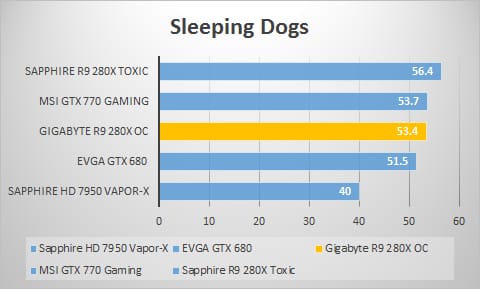 sleepingdogs