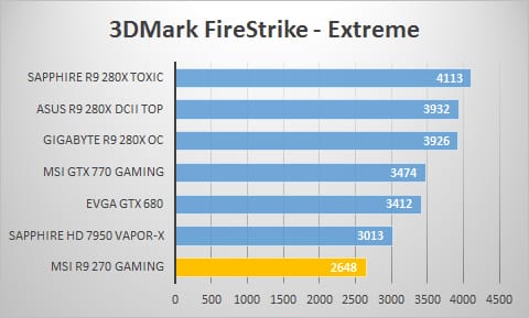 3dmark-extreme