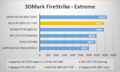 3dmark-fire