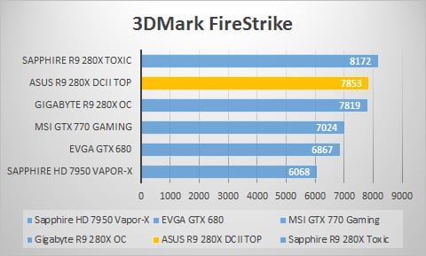 3dmark