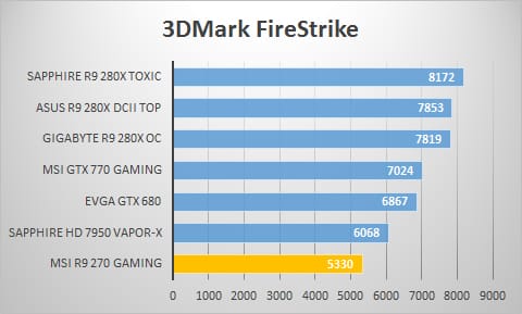 3dmark