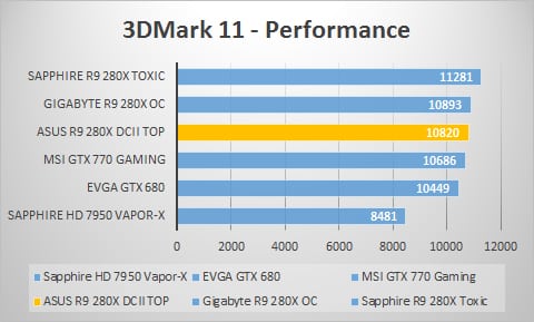 3dmark11-perf