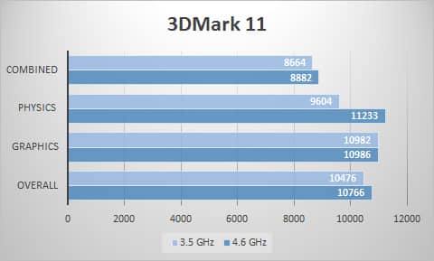 3dmark11