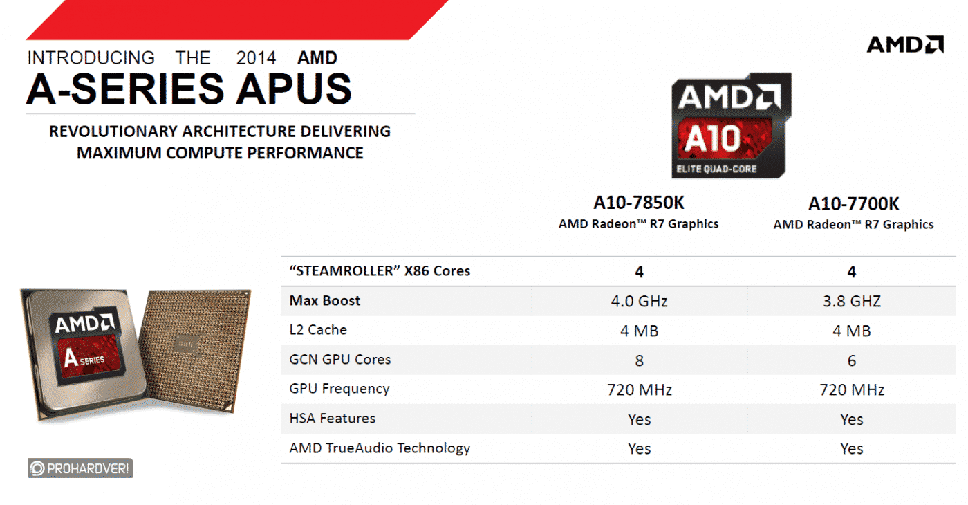AMD A10 7850K and A10 7700K