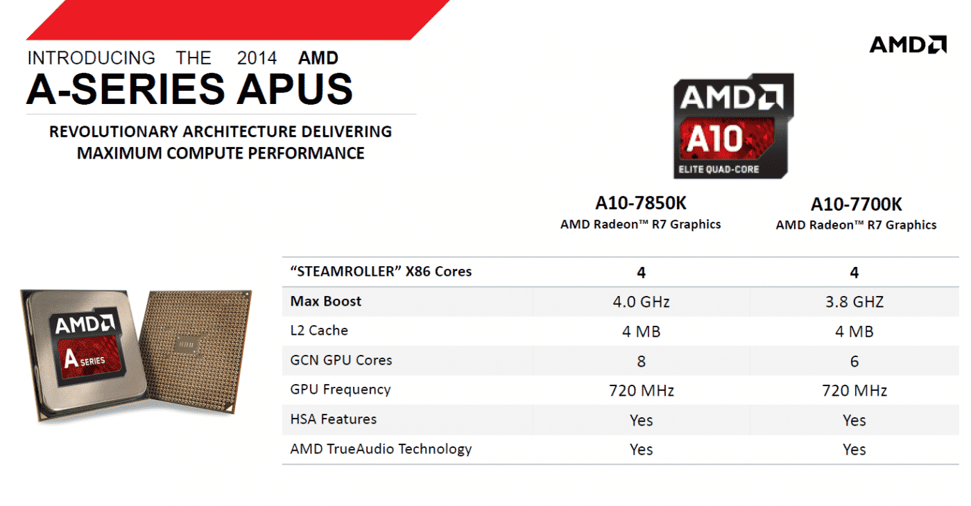 AMD A10 7850K and A10 7700K1
