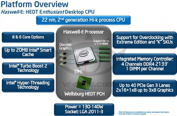 Haswell-E-platform