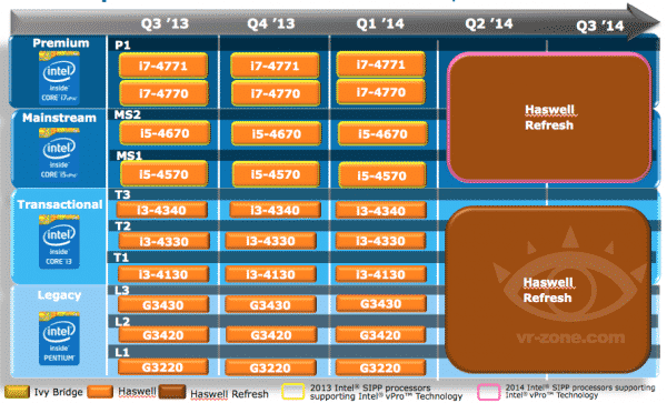 Intel-Haswell-Refresh