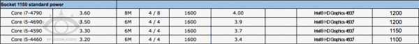 Intel-Haswell-Refresh-CPUs
