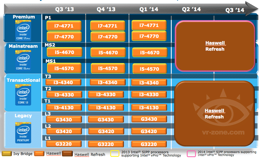 Intel Haswell Refresh