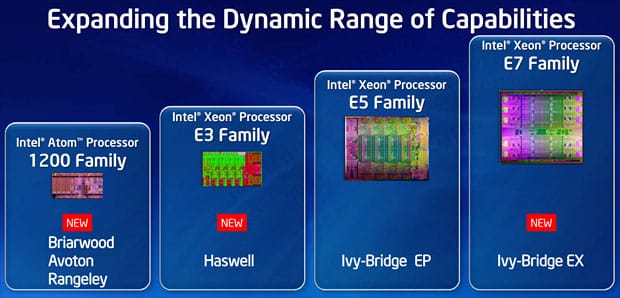 Intel Xeon Processors
