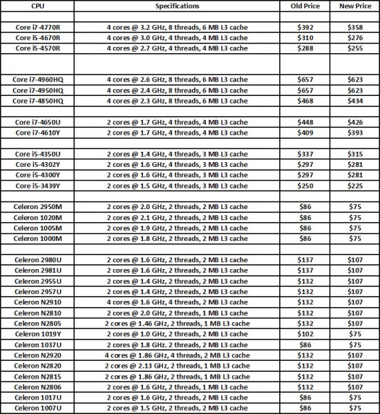 Intel_Dec29_2013_CPU_price_cuts