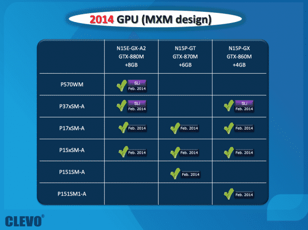 NVIDIA-GeForce-800M-880M-MXM-GPUs