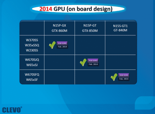 NVIDIA-GeForce-800M-GT-GPUs