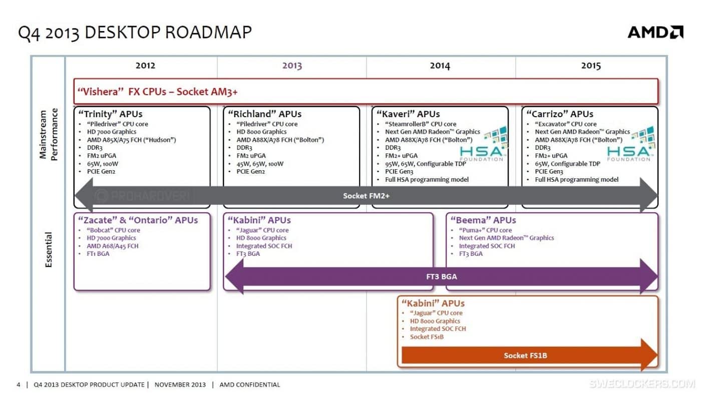 amd q4 dekstop roadmap