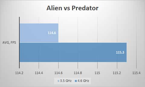avp