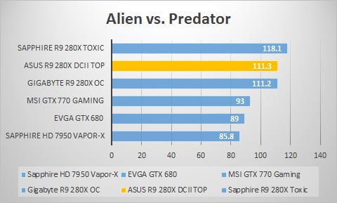 avp