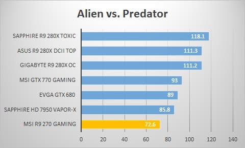 avp