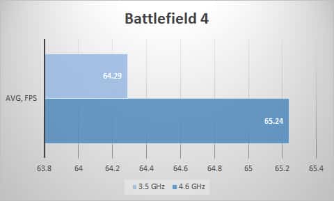 bf4