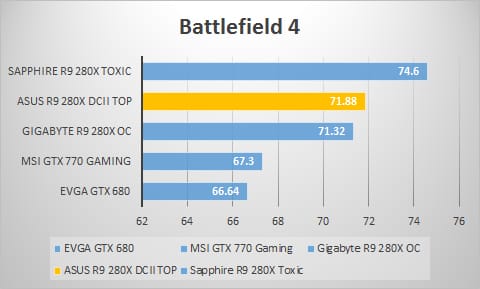 bf4