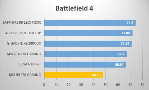 bf4