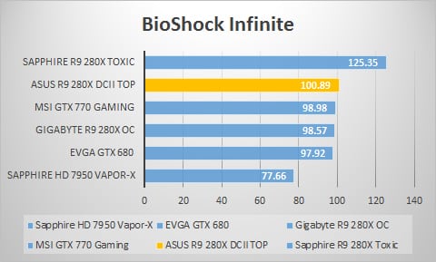 bioshock