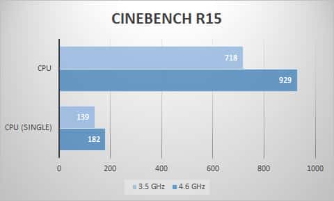 cinebench