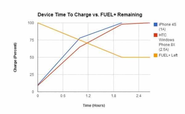 graph2