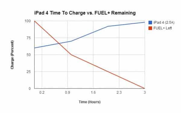graph3