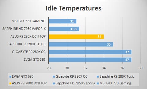 idle