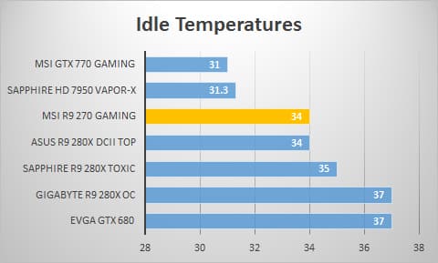 idle