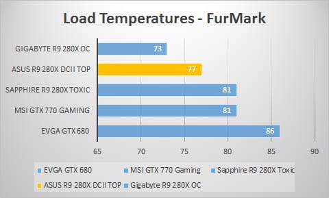load-furmark