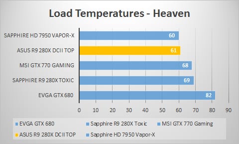 load-heaven